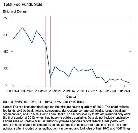 Fed Funds Sold JPEG