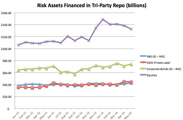 Risk Assetes Financed jpeg