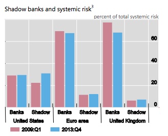 contrib to systemic risk JPEG