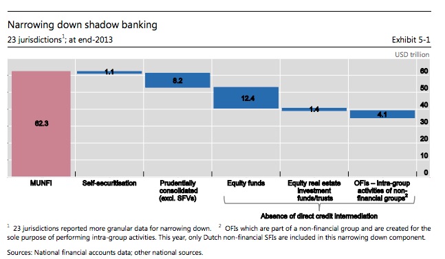 shadow banking JPEG
