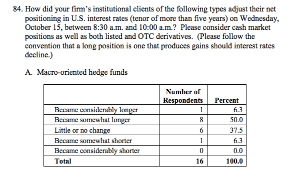 Macro hedge funds long JPEG