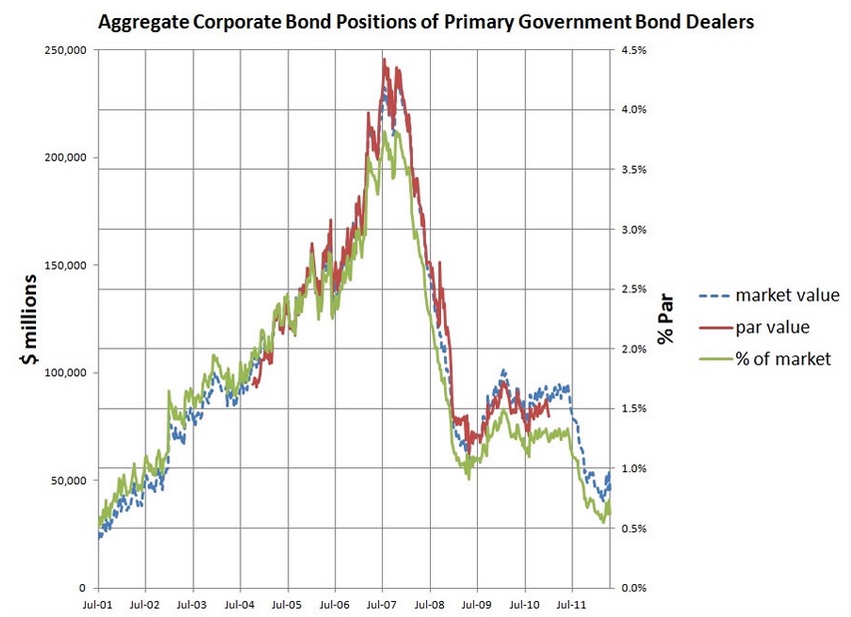 Corp Bond positions JPEG