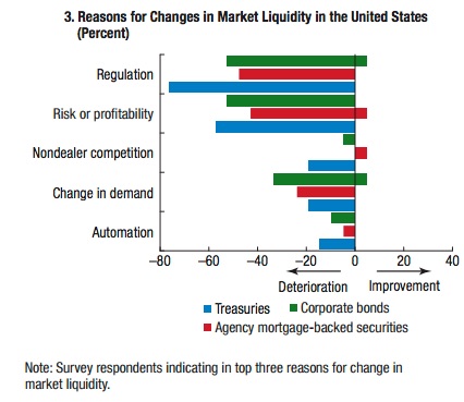 Liquidity Oct 11 JPEG