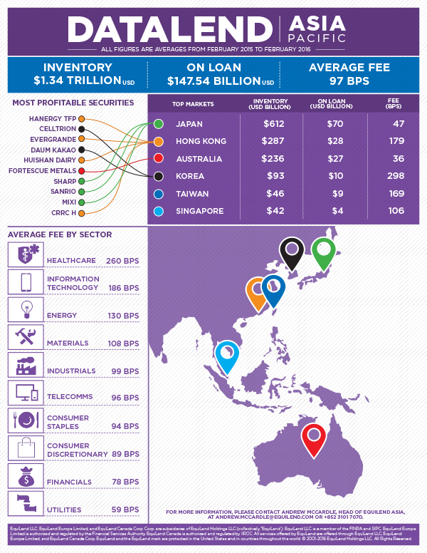 DataLend_Asia_infographic2016