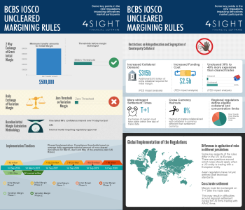 BCBS IOSCO Infographic