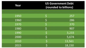 federal-debt-picture