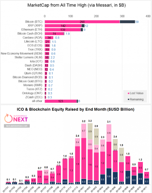 autonomous next crypto utopia