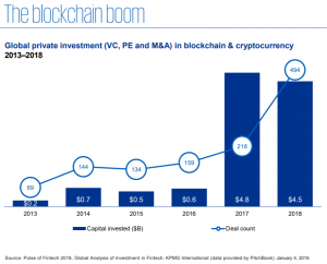 blockchain crypto investment private stars finadium