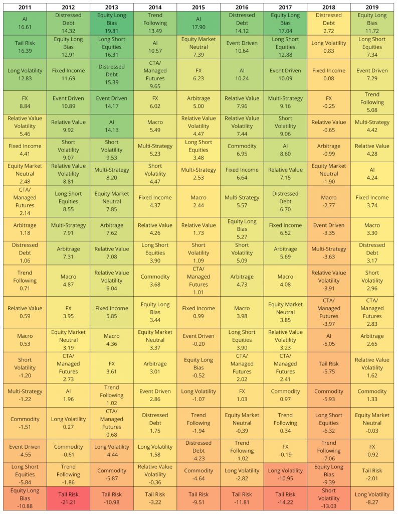 eurekahedge crypto currency hedge fund index