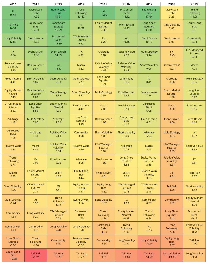 eureka crypto hedge