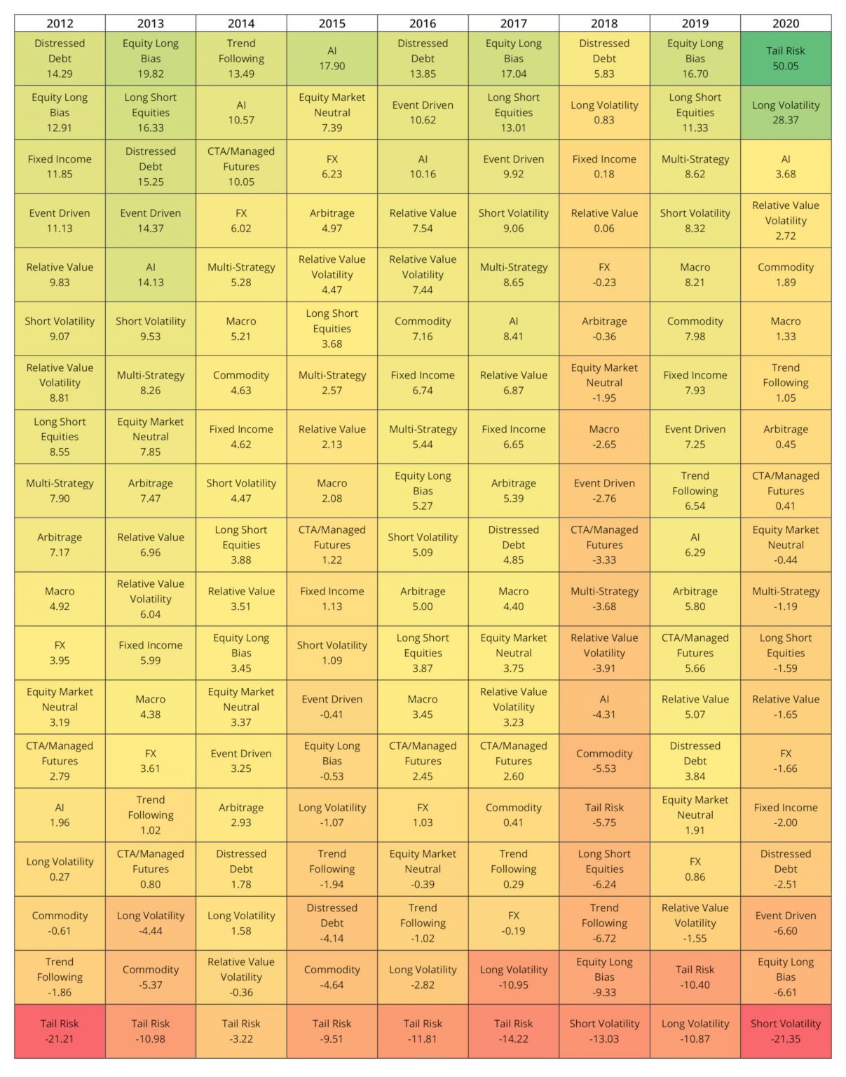 eurekahedge crypto currency fund