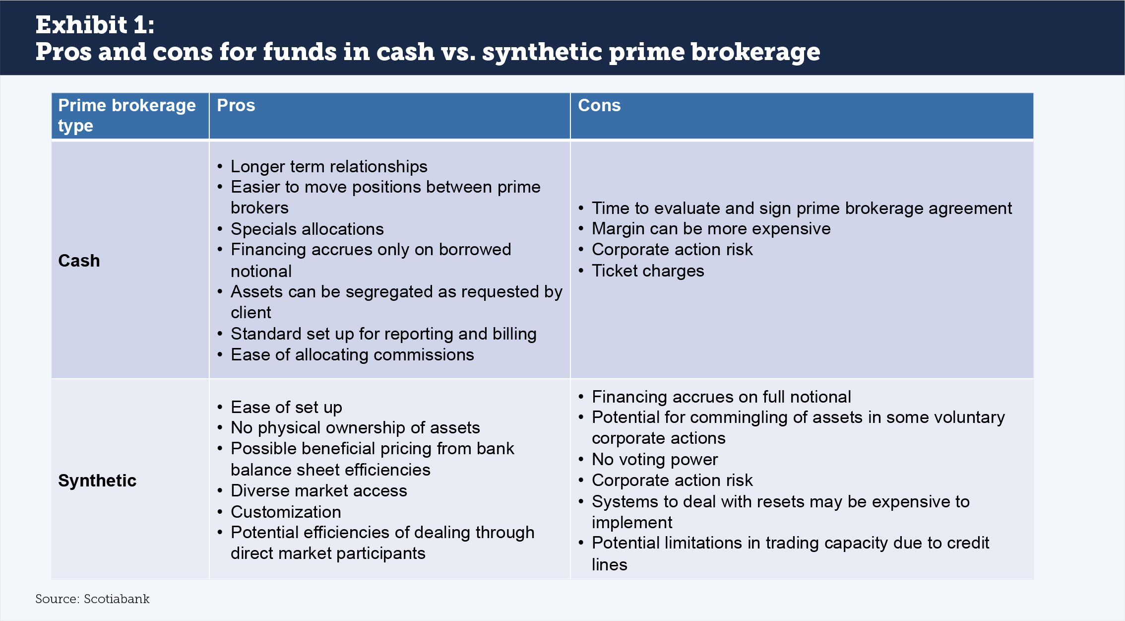Prime Brokerage: Culture of Partnership