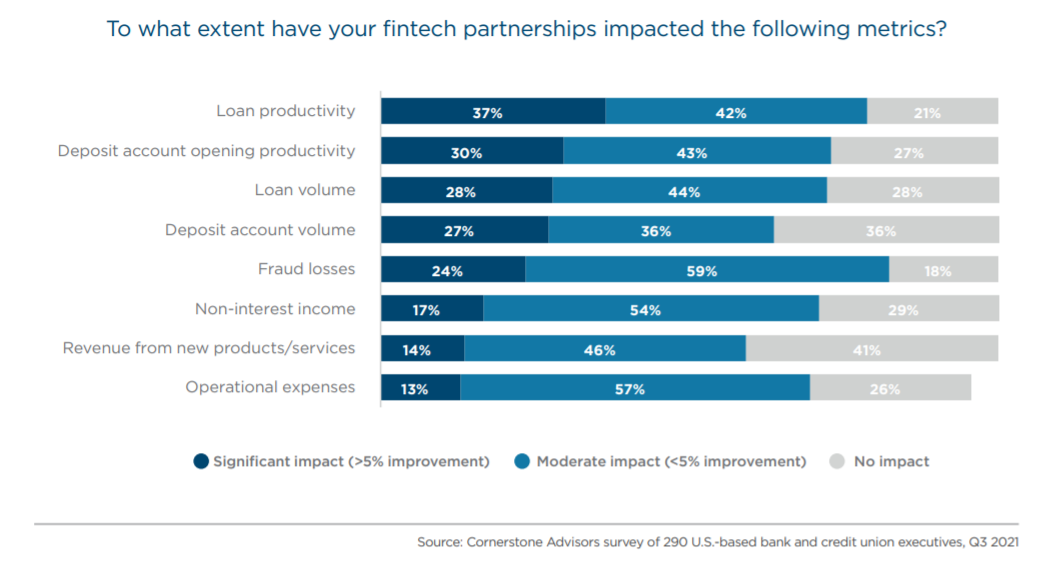 Fintech Survey